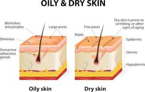 آبرسانی پوست خشک با روش های نوین